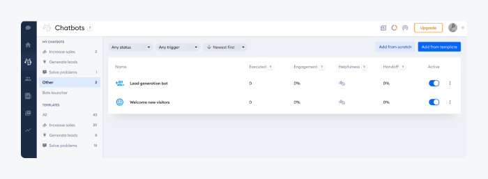 Message analytics